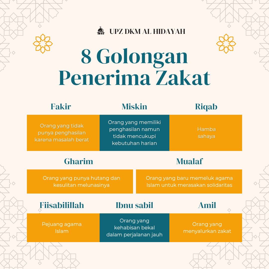 8 delapan golongan penerima zakat